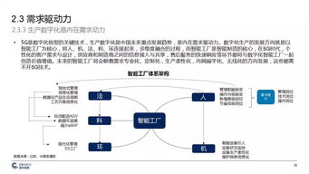 中國5G產業發展與投資報告 機遇、挑戰與前景分析